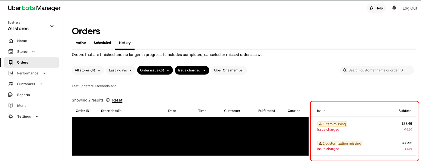 Uber Eats chargebacks list